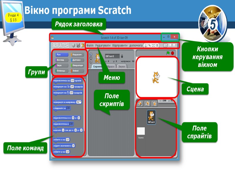 Вікно програми Scratch Рядок заголовка Меню Групи Поле команд Сцена Кнопки керування вікном Поле